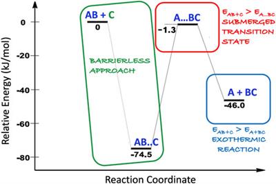 Gas-phase Chemistry in the Interstellar Medium: The Role of Laboratory Astrochemistry